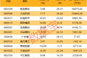 北向資金搶籌股出爐，最高凈買入超1.6億元