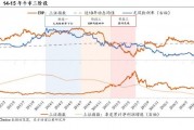 陳果：牛市二階段，非銀繼續(xù)戰(zhàn)略底倉