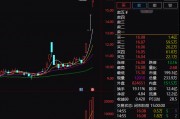 4連板的愛施德表示，2020年公司參與對榮耀的聯(lián)合收購。