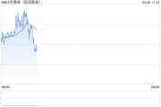 黃金突破3000美元！瑞銀：沒有最高，只有更高