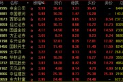 尾盤突發(fā)！兩大券商龍頭漲停！