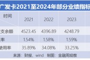 廣發(fā)卡的存量經(jīng)營，仍在掉隊