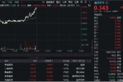 新版國家醫(yī)保藥品目錄公布！醫(yī)藥醫(yī)療午前發(fā)力，醫(yī)療ETF（512170）勁漲2.39%！