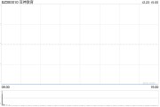 涉嫌信披違規(guī)被立案，豆神教育一字跌停！公司回應(yīng)