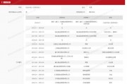 昔日公募董事長(zhǎng)，“奔私”！