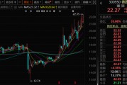 300950，籌劃重大資產(chǎn)重組，停牌！