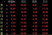 券商股，午后猛拉！重磅會(huì)議明日見