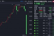 禾苗通信！被香港證監(jiān)會點名，股價暴跌86%！