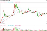 “擁抱”DeepSeek，多家券商首席信息官人選迎變動