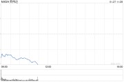 英偉達(dá)為何大跌？DeepSeek自己給出原因：DeepSeek的技術(shù)突破引發(fā)市場恐慌