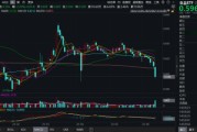 吃喝板塊持續(xù)回調(diào)，估值至近10年低位！食品ETF（515710）基金經(jīng)理：食品消費(fèi)賽道最悲觀的時(shí)刻或已過去