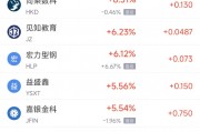周三熱門(mén)中概股漲跌不一 臺(tái)積電漲1.08%，阿里巴巴跌2.24%