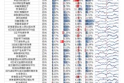 【光大金工】市場反轉效應明顯、小市值風格占優(yōu)——量化組合跟蹤周報20241026