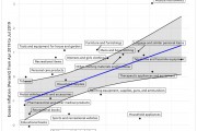 美聯(lián)儲最新研究：以史為鑒，關(guān)稅對消費(fèi)品價格的傳導(dǎo)在2個月內(nèi)完成