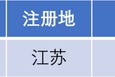 長江能科北交所上會：營收跌9.77%，利潤低于5000萬元