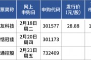 蛇年首批申購新股來了！