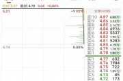 6萬股民遭“悶殺”！這只股最后3分12秒驚魂跳水，從漲停板回撤9個點
