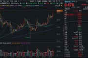 國防軍工ETF繼續(xù)突破，成份股批量新高！長(zhǎng)城軍工再封漲停