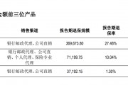 復牌跌停！年報逾期天茂集團“披星戴帽” ，國華人壽怎樣了？