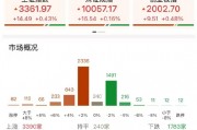 ETF日報：在地緣政治沖突前景不明、美元持續(xù)走弱的大背景下，黃金仍有長期配置的價值，可關注黃金基金ETF
