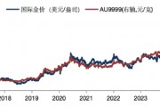 華安基金：美元美債短期強(qiáng)勢(shì)，珍惜黃金回調(diào)機(jī)會(huì)