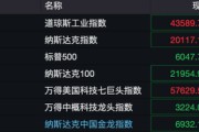 深夜！美股量子科技股，漲瘋了！