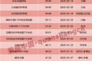 兩天六場路演！債基發(fā)行升溫，基金經(jīng)理很忙……