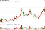 一字漲停近17億元封單！這家上市公司擬大手筆收購(gòu)算力資產(chǎn)，搭上DeepSeek風(fēng)口