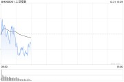 剛剛，A50直線拉升！分析師：警惕小盤股調(diào)整風(fēng)險(xiǎn)！