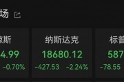 納指大跌！比特幣再度暴漲！超13萬(wàn)人爆倉(cāng)！