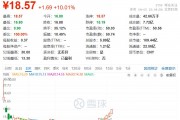 一次性餐具商富嶺股份利空拉板：印尼生產基地將在今年三季度后投產，公司仍受美國關稅較大影響