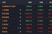 中興通訊，歷史首次，單日成交超200億！A股三行業(yè)，獲超百億資金抄底！