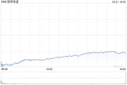 聯(lián)邦快遞股價下跌 經(jīng)濟擔憂之際再次下調(diào)展望
