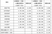 引入兩大國際資本，復星聯合健康啟動新一輪增資擴股，多輪增資后將圍繞復星生態(tài)做文章