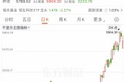 利好來(lái)襲！外資突然大舉押注亞洲股市！