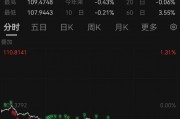 突發(fā)！人民幣大漲，A50直線飆升