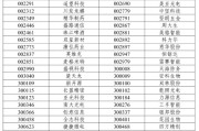 A股重大調(diào)整6月16日生效！6大跨市場(chǎng)指數(shù)合計(jì)換187只樣本