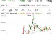 利空，創(chuàng)新藥大牛股康方生物重挫！蜜雪集團(tuán)，歷史新高