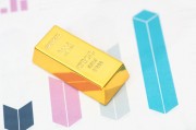 如何分析黃金供求關(guān)系對市場的影響？這種影響的程度如何評估？