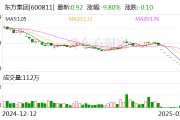 上交所：本周對存在重大違法強(qiáng)制退市風(fēng)險(xiǎn)的東方集團(tuán)等股票進(jìn)行重點(diǎn)監(jiān)控 對該公司信息披露違規(guī)行為啟動紀(jì)律處分程序