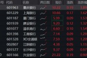 穩(wěn)！四大行再創(chuàng)新高，銀行ETF（512800）逆市9連陽，規(guī)模沖擊80億元