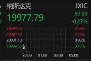 深夜！美股跳水，中概股、A50直線拉升
