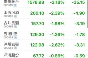 公務(wù)接待全面“禁酒”！茅臺股東大會撤酒換果汁……