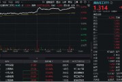 尾盤再突破！國防軍工ETF（512810）上探6.39%再刷階段新高！逾百億元主力資金狂涌