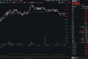 吃喝板塊異動，食品ETF（515710）上探1.33%！機構(gòu)：食飲消費結(jié)構(gòu)升級仍具潛力