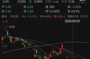 人人樂(lè)6月13日進(jìn)入退市整理期，去年?duì)I收降49%、關(guān)閉45家門店
