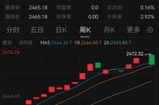 懵了！這類理財(cái)，突然大跌