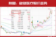 新情況！機(jī)構(gòu)都“認(rèn)準(zhǔn)了”這兩大主線，加倉(cāng)股同步出爐！