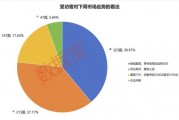 2024年還剩7個(gè)交易日，跨年行情成共識(shí)！3大板塊被看好