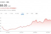 騰訊、美團、拼多多本周齊發(fā)財報，市場緊盯這些數(shù)字
